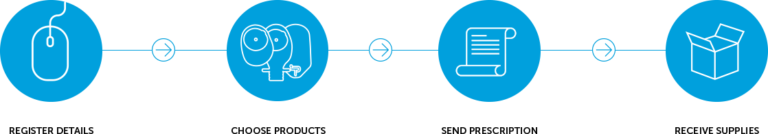 4-Step Process