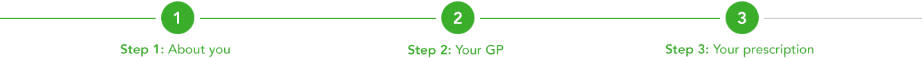 Registration current progress Step 3